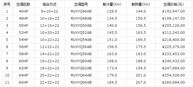 大金家用中央空調(diào)價(jià)格和優(yōu)勢(shì)介紹-圖3