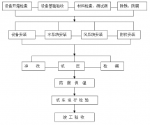 工廠中央空調(diào)安裝方案，安裝步驟流程及注意事