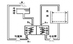 工廠中央空調(diào)改造方案，工廠中央空調(diào)改造流程