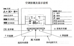 中央空調(diào)有哪些模式？怎么控制