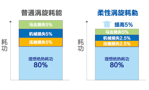 海爾中央空調全直流變頻多聯(lián)機