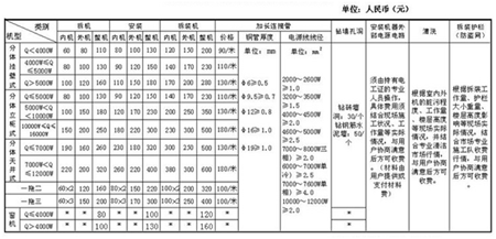 空調(diào)安裝貴嗎?空調(diào)安裝收費的標(biāo)準(zhǔn)是什么-圖