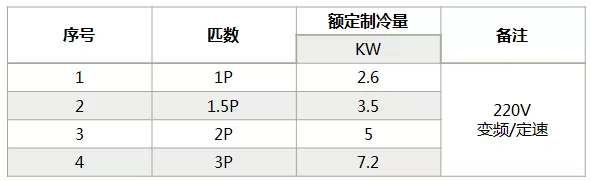 海信中央空調怎么樣？海信中央空調如何選購-圖2