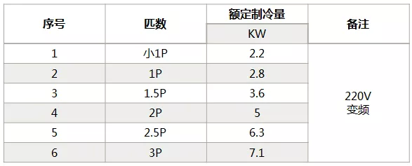 海信中央空調怎么樣？海信中央空調如何選購-圖3