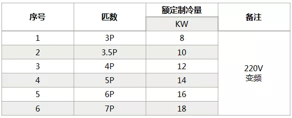 海信中央空調怎么樣？海信中央空調如何選購-圖4