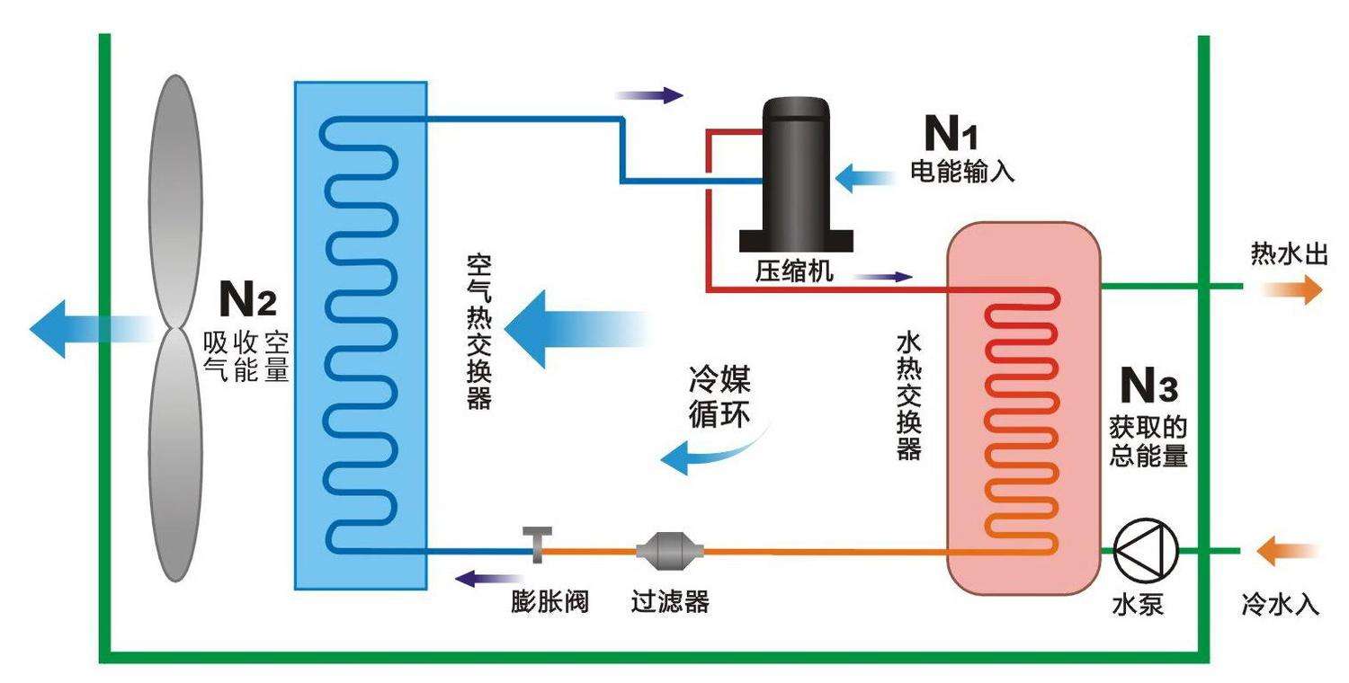 空氣源熱泵與中央空調(diào)相比，優(yōu)勢(shì)有哪些