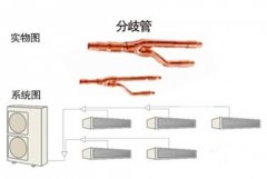 湖州中央空調(diào)分歧管安裝