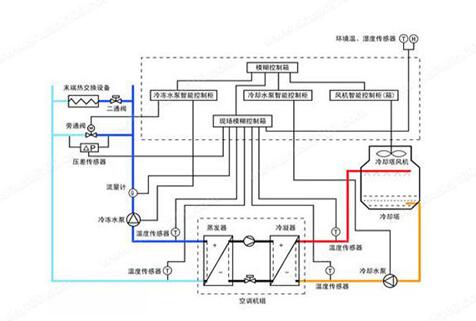 水機和多聯機，誰的舒適度高呢