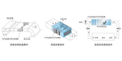 家用中央空調(diào)清洗周期